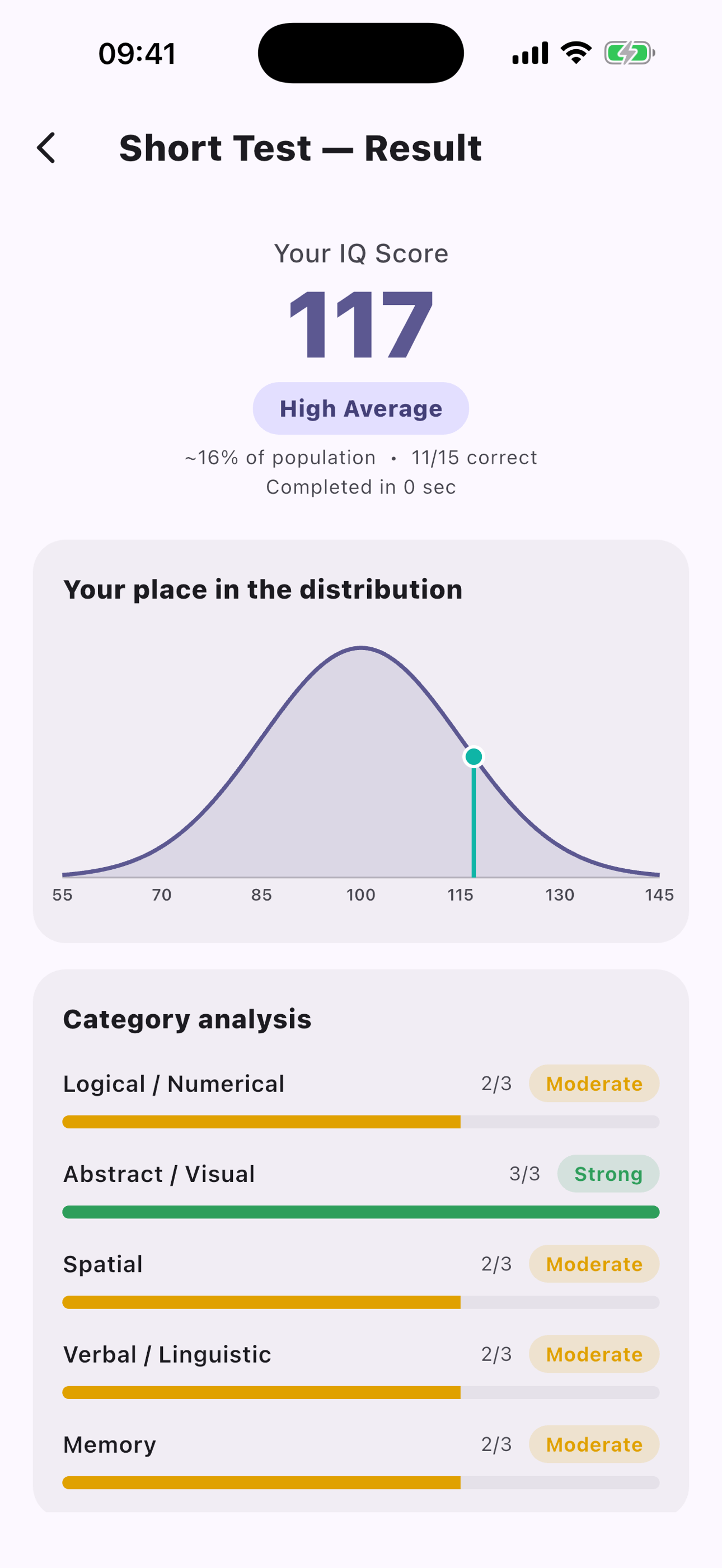 Test result with score, distribution curve and category analysis
