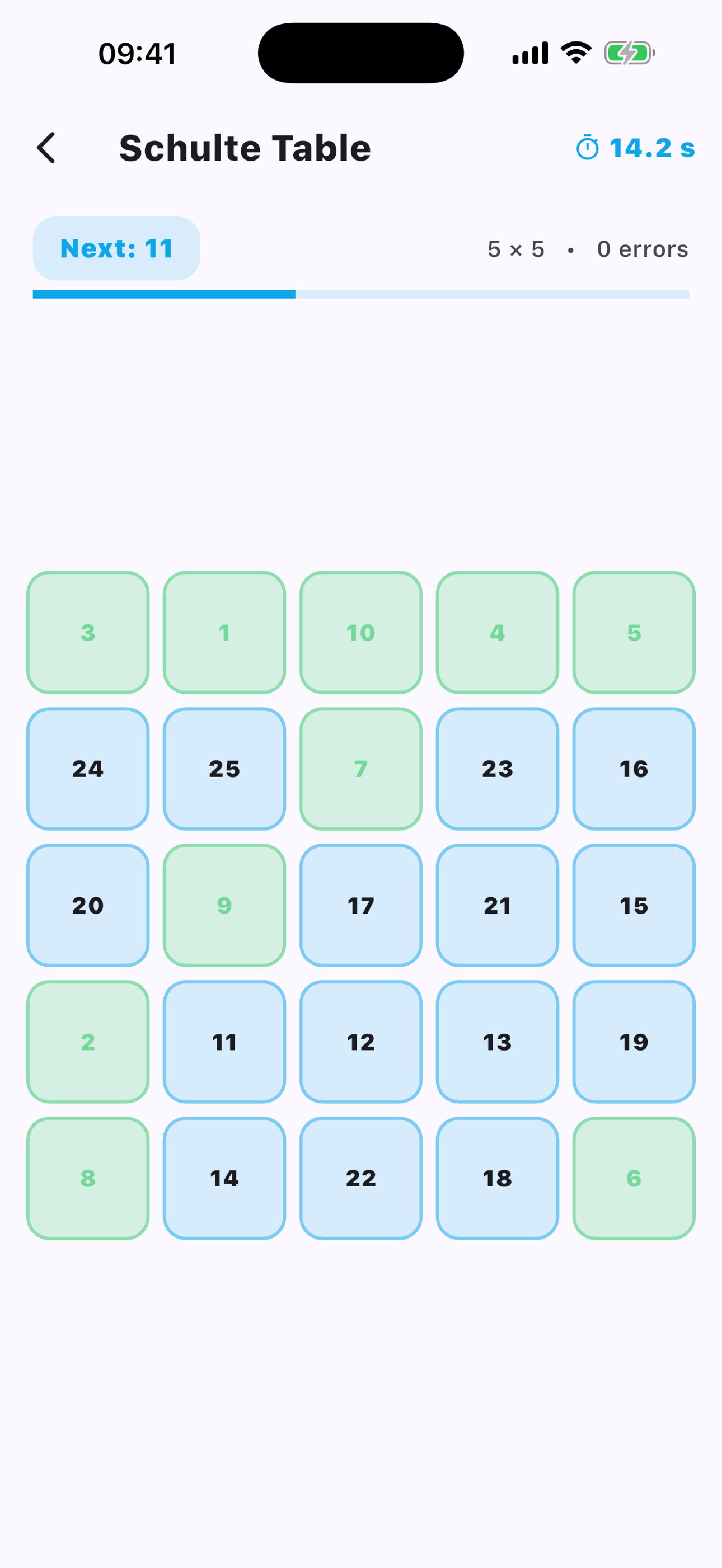 Schulte table exercise in progress
